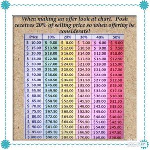 Remember PM takes 20% and please don't low ball.